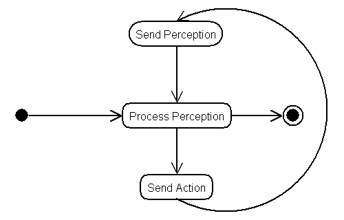 PerceptionActionPerception.png