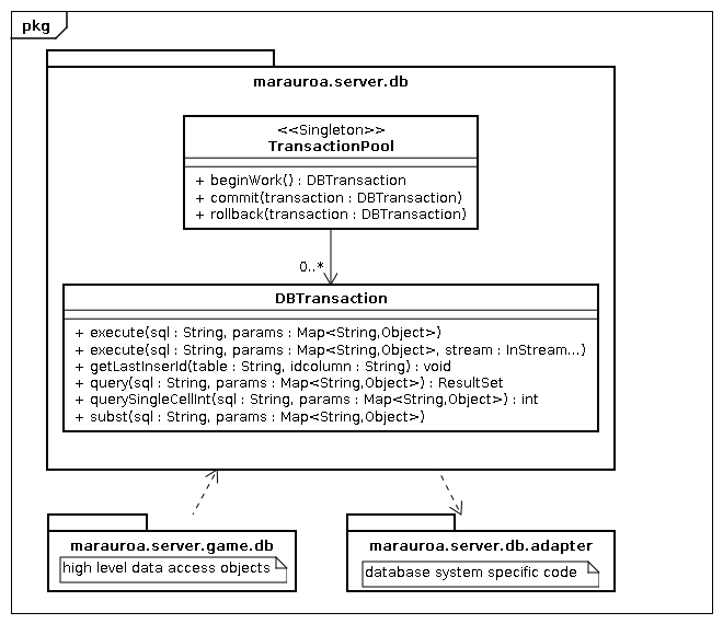 Classdiagram database access.png